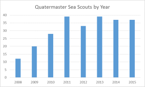2015-Quartemaster-Chart